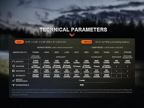 Miniatura 5 de fenix LR60R 21000 lúmenes recargable 3,559.7 ft reflector de largo alcance con pantalla OLED