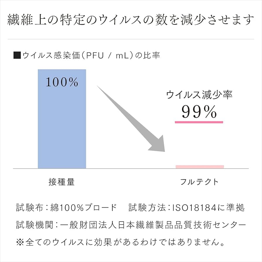 【完売】 アプロディーテ 凛(RIN) 日本製 敷布団 ダブル Amazon｜アプロディーテ 凛(RIN) 日本製 敷布団 ダブル 抗