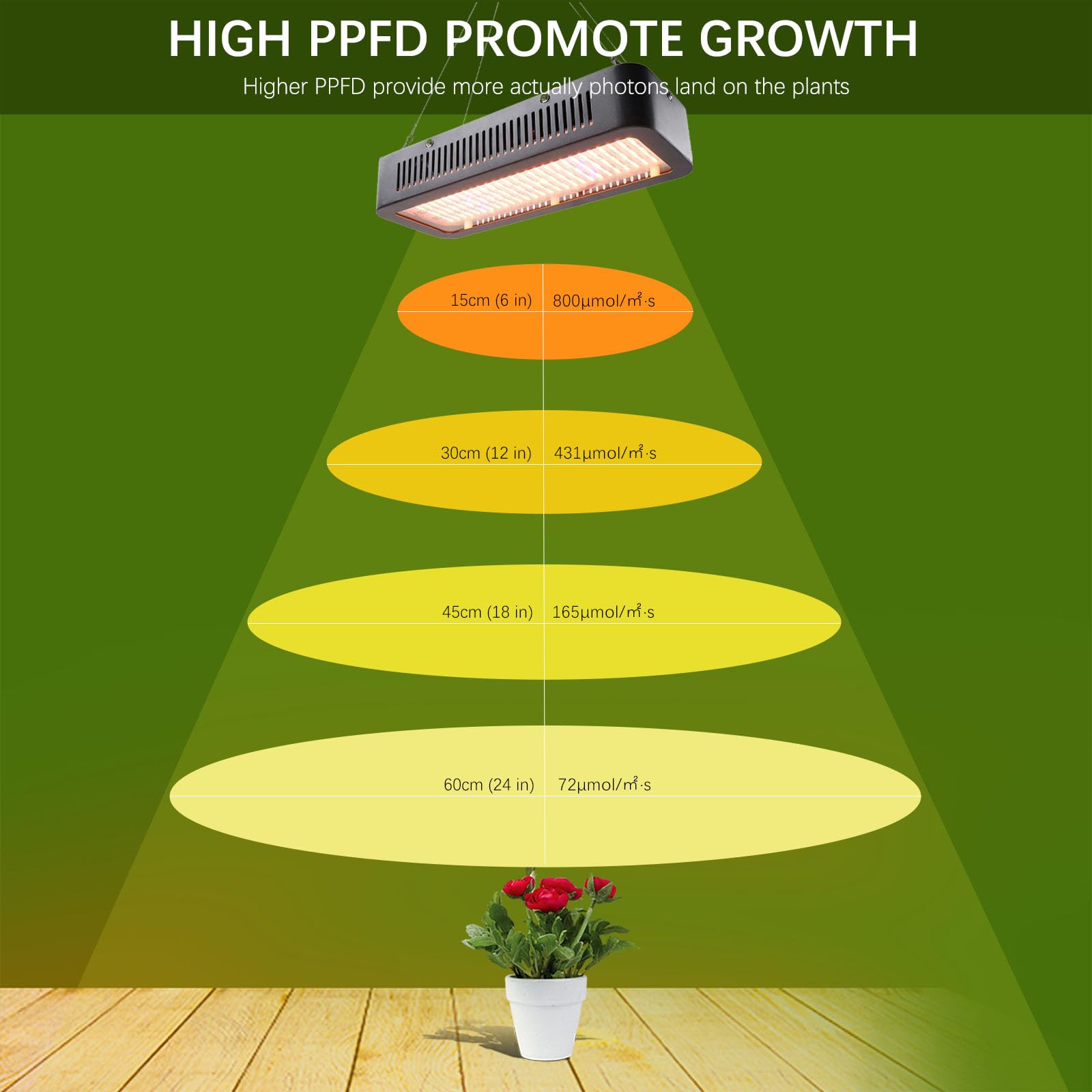 Lampe de Croissance 600W LED Plein Spectre, 3 Modes (Fleurs, Semis, Culture), Professionnels PPFD 1000μmol/s/m², Éclairage Horticole pour Plantes d'Intérieur, Serre, Jardin