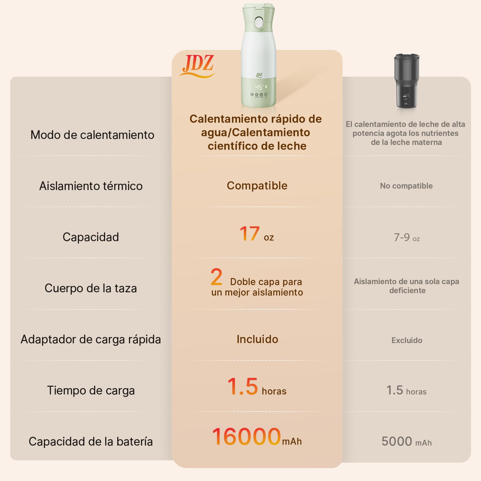 Calentador de Biberones Portátil 500ml, JDZ Calentador de Agua Recargable Sin Cables con Control de Temperatura, Aislamiento Térmico, Ideal para Viaje, Camping y Salidas con Bebé (Verde)