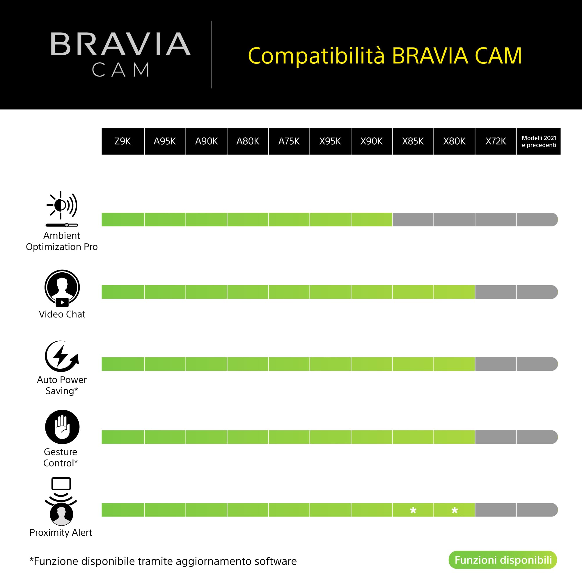 Sony BRAVIA CAM - Accessorio per TV BRAVIA, Webcam con Microfono, 1080p FHD, Video Call su Zoom e Google Meet, Controllo gestuale, risparmio energetico, avviso di prossimità, copertura privacy