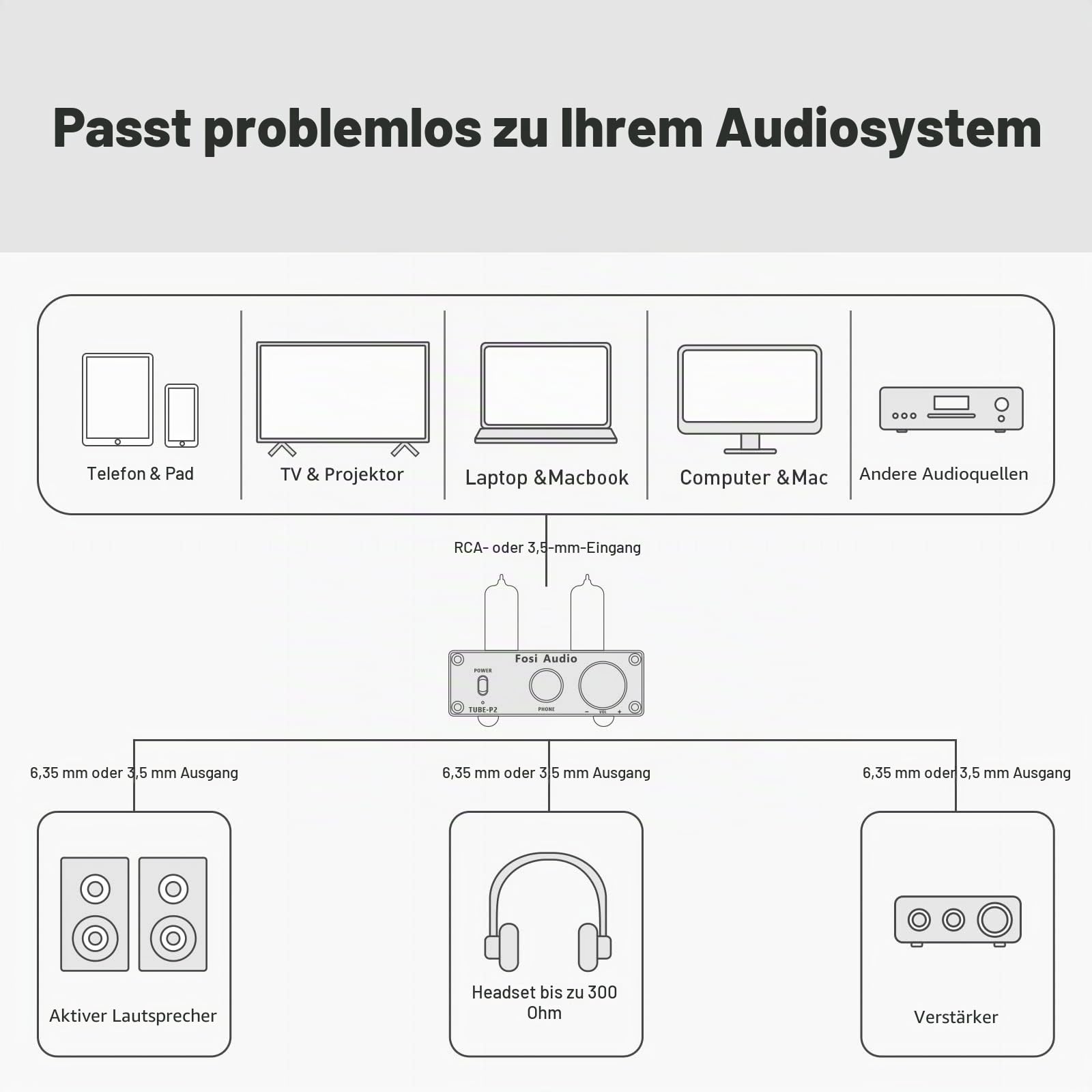 Fosi Audio P2 Röhren Kopfhörerverstärker Vakuumschlauch Vorverstärker Mini Hi-Fi Stereo Audio mit niedrigem Erdgeräuschausgang Schutz für Kopfhörer
