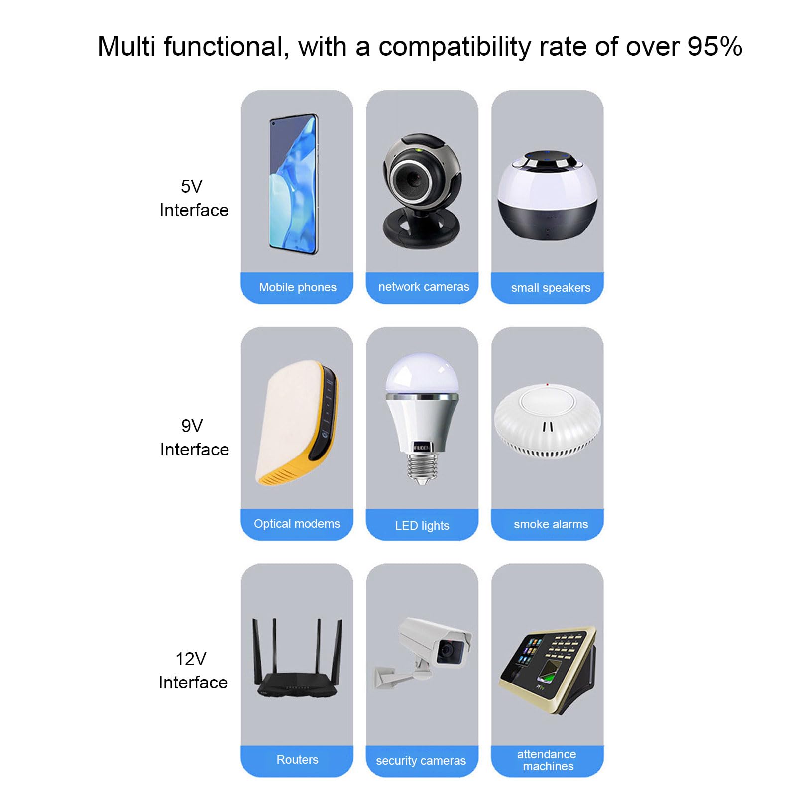 WALFRONT Mini Onduleur 8800 MAh avec Batterie de Secours pour Routeur, Modem et Caméra de sécurité (Blanc). (Prise UE)