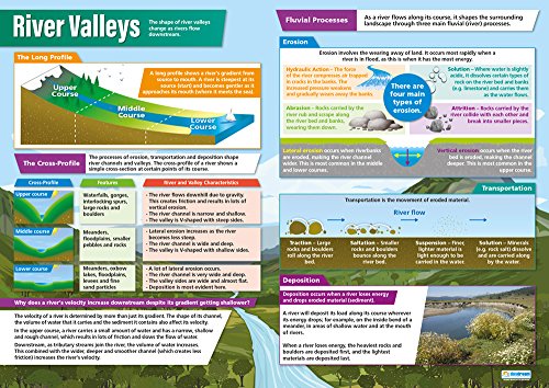 Daydream Education River Valleys | Geography Posters | Gloss Paper measuring 33” x 23.5” | Geography Classroom Posters | Education Charts