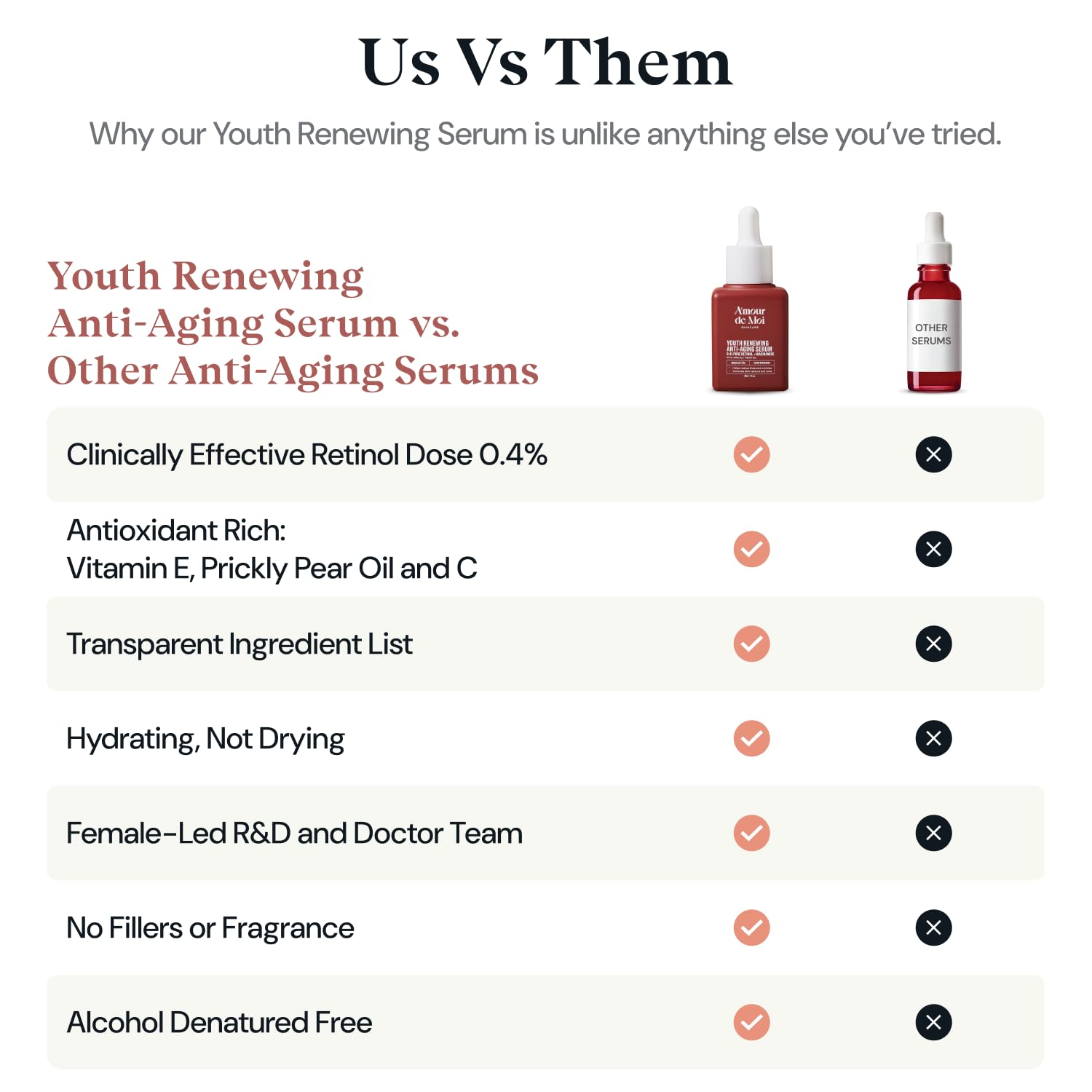 ADM Anti Aging Pure Retinol Serum For Face with Niacinamide - Resurfacing, Smoothing Fine Lines, Wrinkles, Acne Scars - Moisturizing Facial Skincare Treatment for Sensitive Skin - 1oz - Image 7