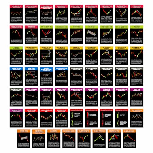 Image of Classic Chart And Candle Stick Patterns Card | Stock Market Graph Poster Medium Card | Size : inch4x6 inchInches Candle Stick Patterns Card Pack Of 62 Card