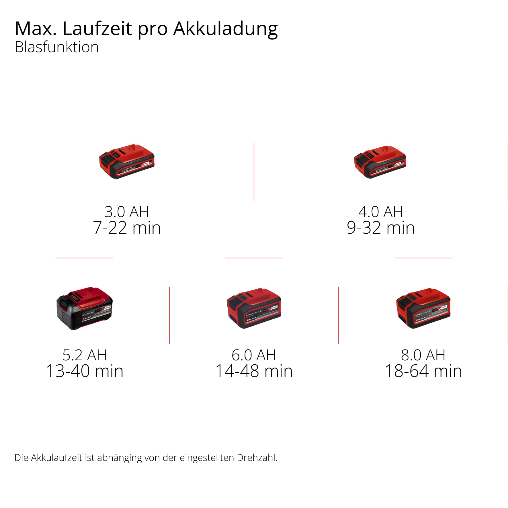 Einhell Akku-Laubsauger VENTURRO 18/210 Power X-Change (Li-Ion, 18 V, Saugleistung 500 m³/h, Fangsack 45 L, Blasfunktion bis 210 km/h, ohne Akku & Ladegerät)