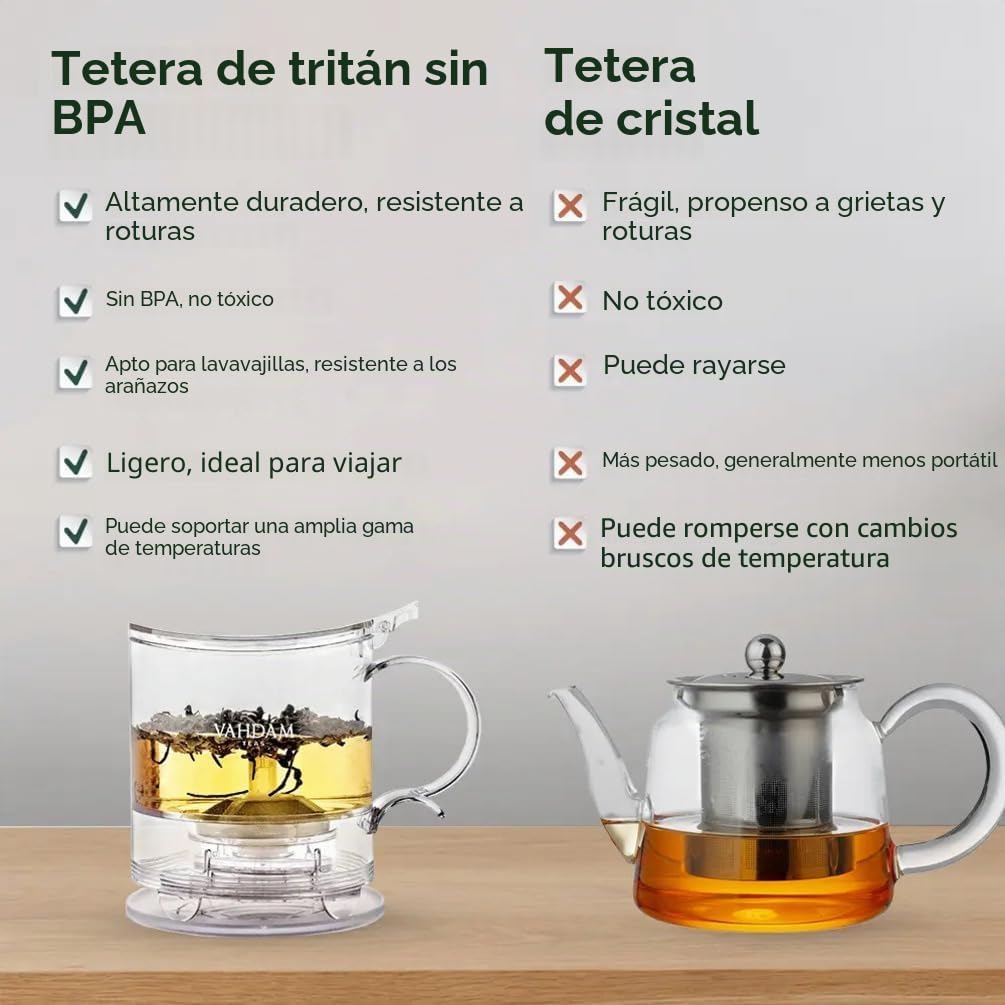 VAHDAM, Tetera para Té a Granel con Filtro de Malla Integrado para Taza | 474 ml | Libre de BPA | Diseño Antigoteo | Ideal para Té Caliente y Frío