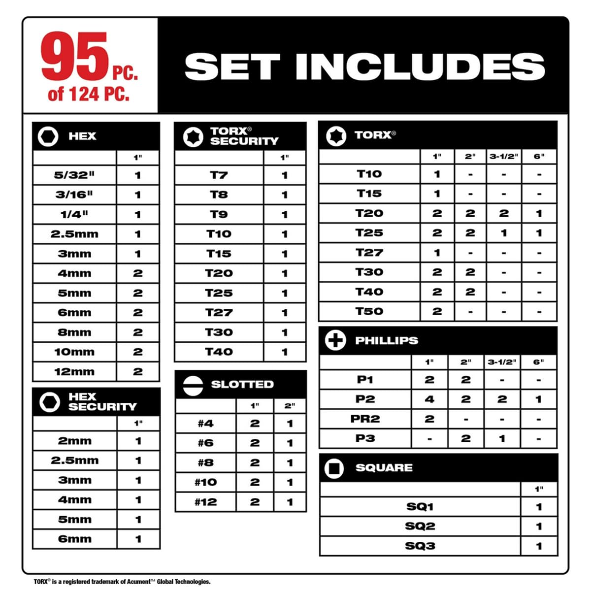 Milwaukee SHOCKWAVE Impact Duty Driver Bit Automotive Set - 124PC