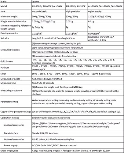 MXBAOHENG Digital Electronic Precious Metal