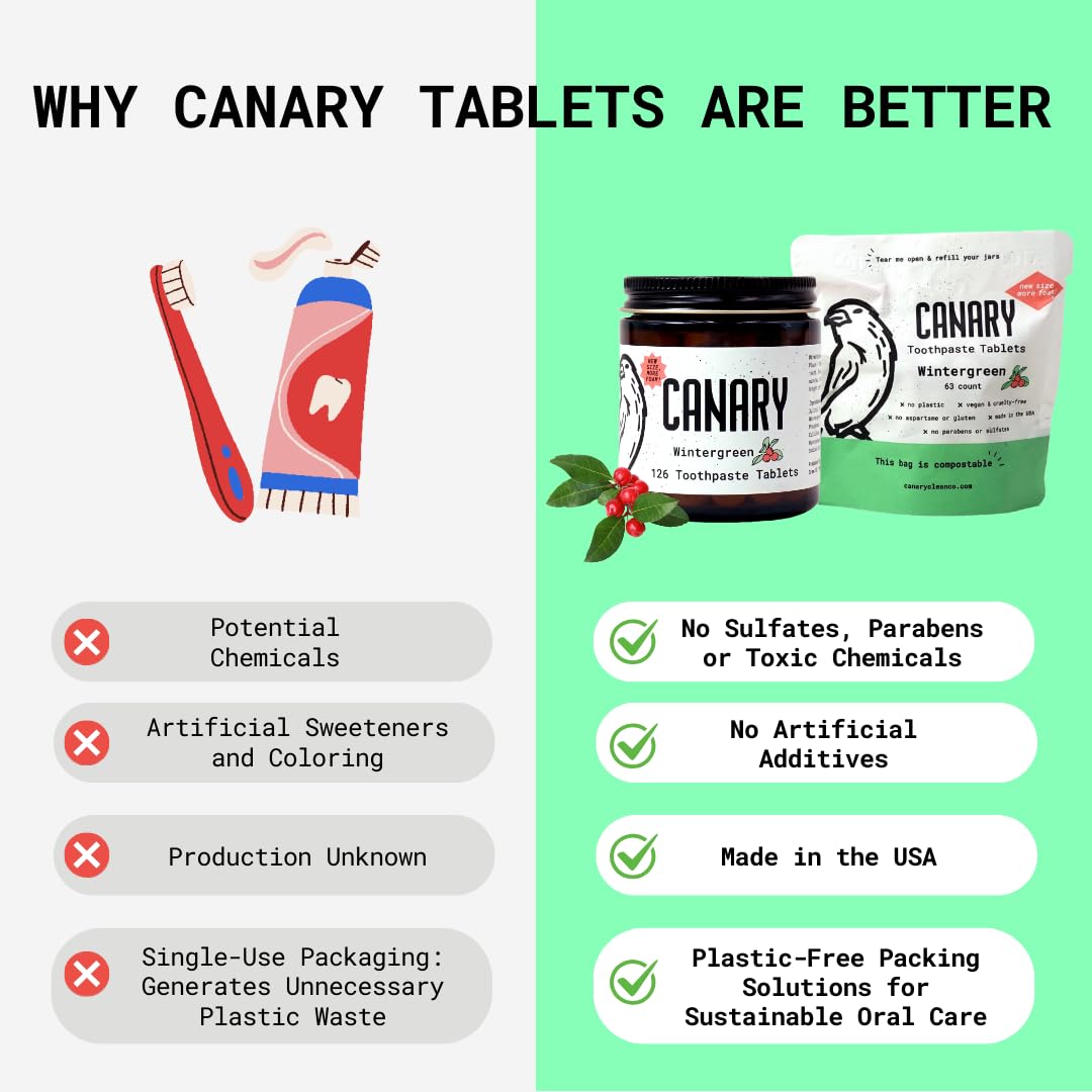 Canary Toothpaste Tablets Wintergreen - Chewable Nano-Hydroxyapatite Teeth Cleaning Tablet - No Fluoride, Great for Travel, Zero Waste 240 Count
