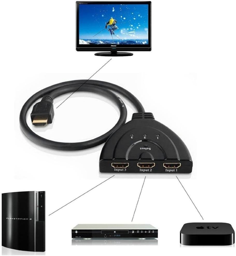 divisori di cavi hdmi