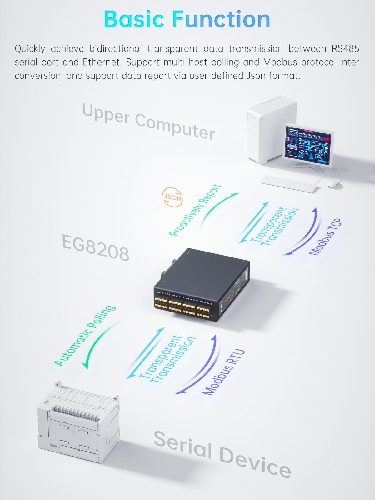 EG8208 MQTT Modbus Edge Computing Gateway obsługuje OPC UA/BACnet, 8 portów RS485 do 4G LTE LAN Protocol Conversion Gateway, obsługa oprogramowania Node-RED dla rozwiązań IOT (LAN+4G)
