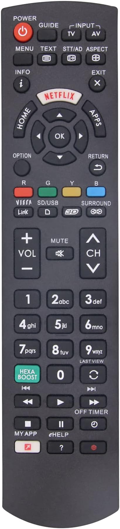 So Ersetzen Sie TV-Fernbedienungen: Alles, Was Sie Wissen Müssen