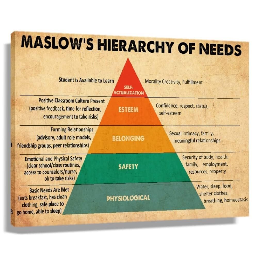 AUOQKQUT Contemporary Wall-Art Psychology Infographic Maslows Hierarchy of Needs Canvas Print for Modern Decor Home Office Library Unframed,12x18inch(30x45cm)