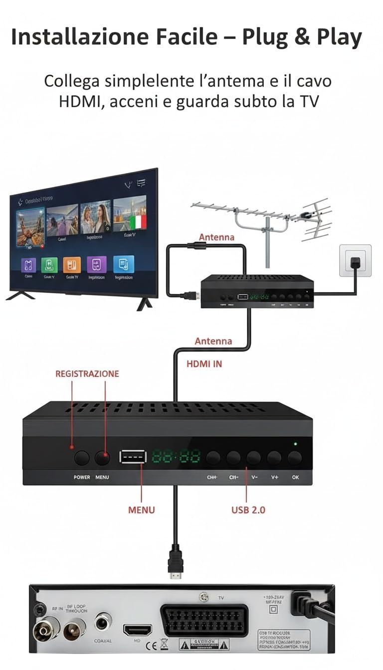 Decoder DVB-T2 Digitale Terrestre 2025, Ricevitore TV Full HD 1080P H.265 HEVC FTA, HDMI/SCART/USB, PVR, Telecomando, Sintonizzazione Automatica Canali, per TV Vecchie e Nuove