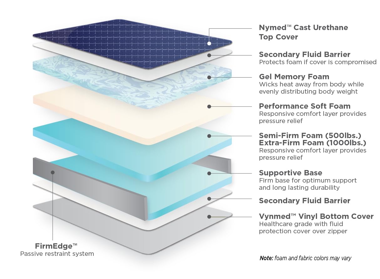 North American Mattress NAMC Bariatric Memory Foam Advanced Care 84