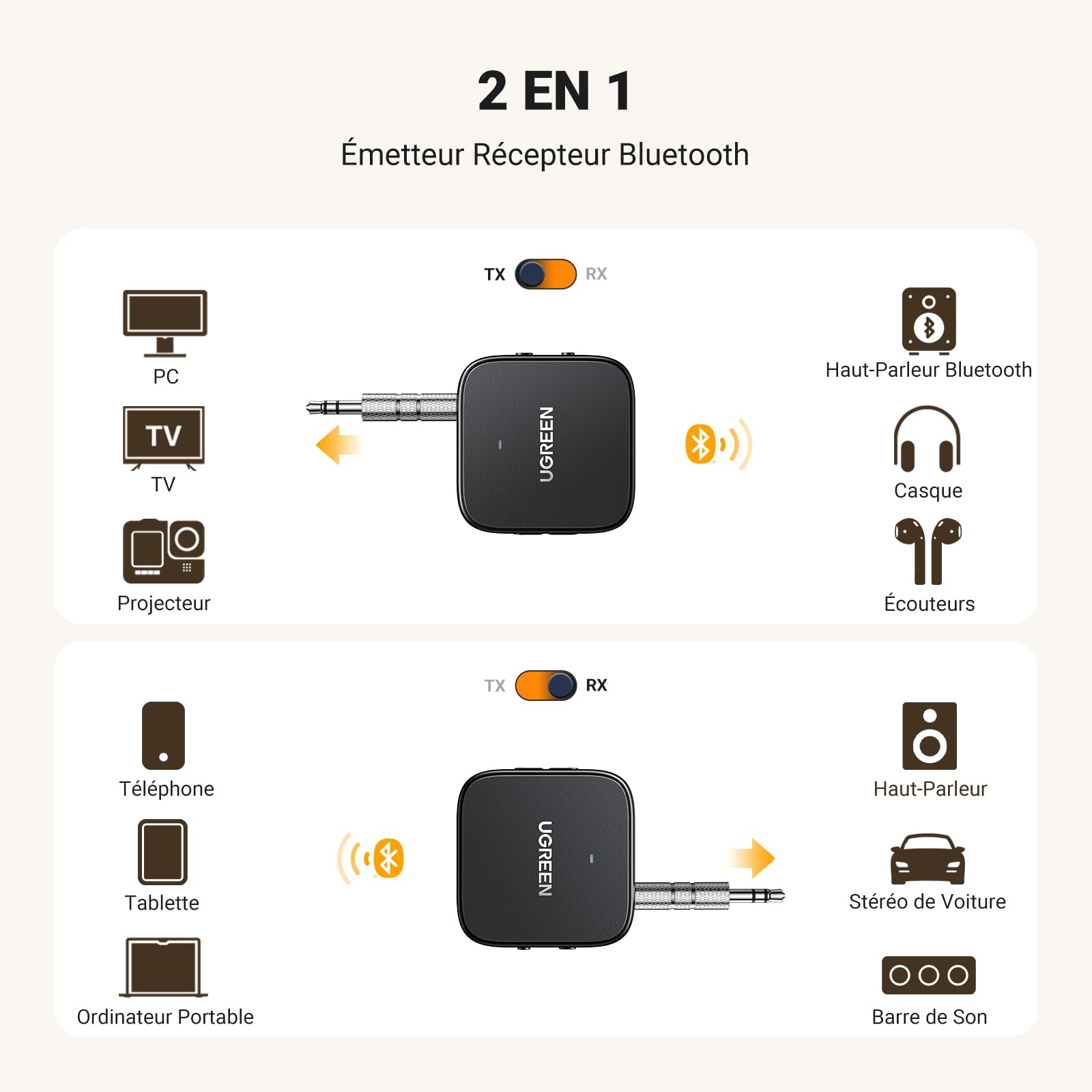 UGREEN 2 en 1 Transmetteur Récepteur Bluetooth 5.2 Émetteur pour TV Adaptateur Bluetooth Jack 3.5mm RCA Récepteur Audio pour Casque Écouteurs Haut-Parleur Enciente Stéréo Voiture