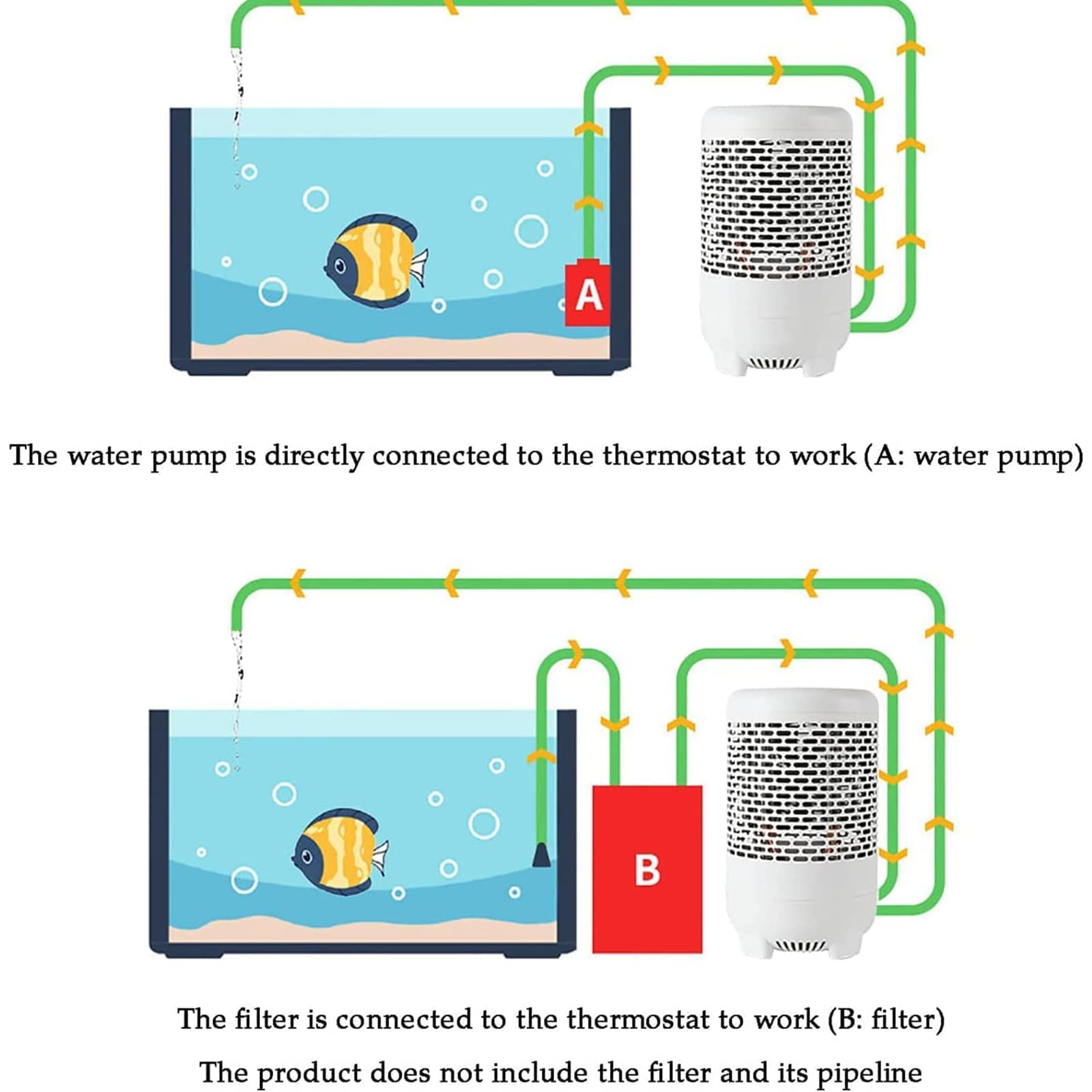 Termostato refrigeratore per acquario, 30 l, con display a LED, ventola di raffreddamento integrata, controllo automatico della temperatura, per soggiorno familiare
