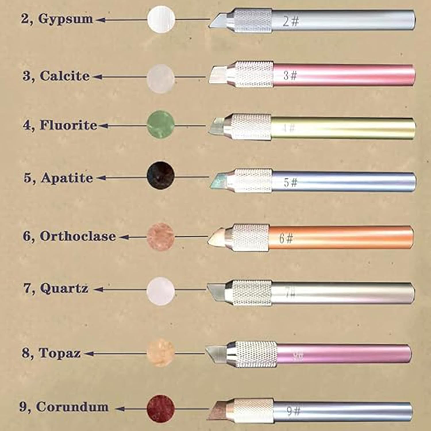 Mohs Hardness Test Kit, Scratch Tester Hardness Test Pen, 2-9 Scratch Tester, with Storage Box, for Industrial Mineral Identification Kit Gem Jade Jewelry