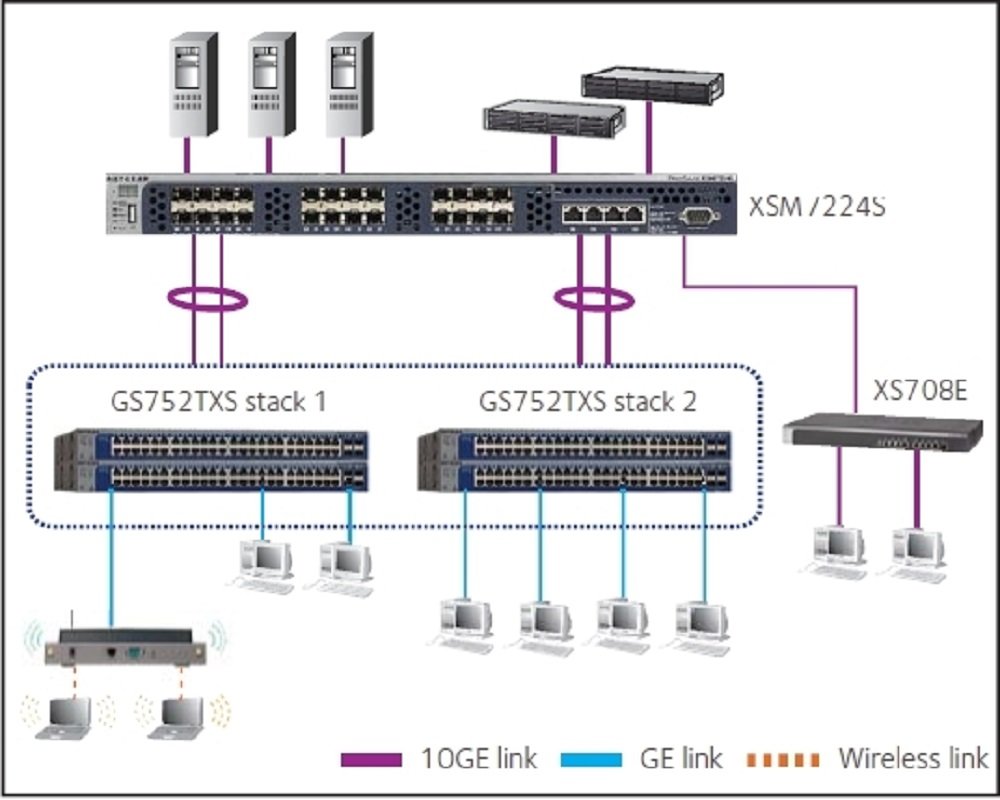 Amazon | 【メーカ生産終了品】NETGEAR アンマネージプラス