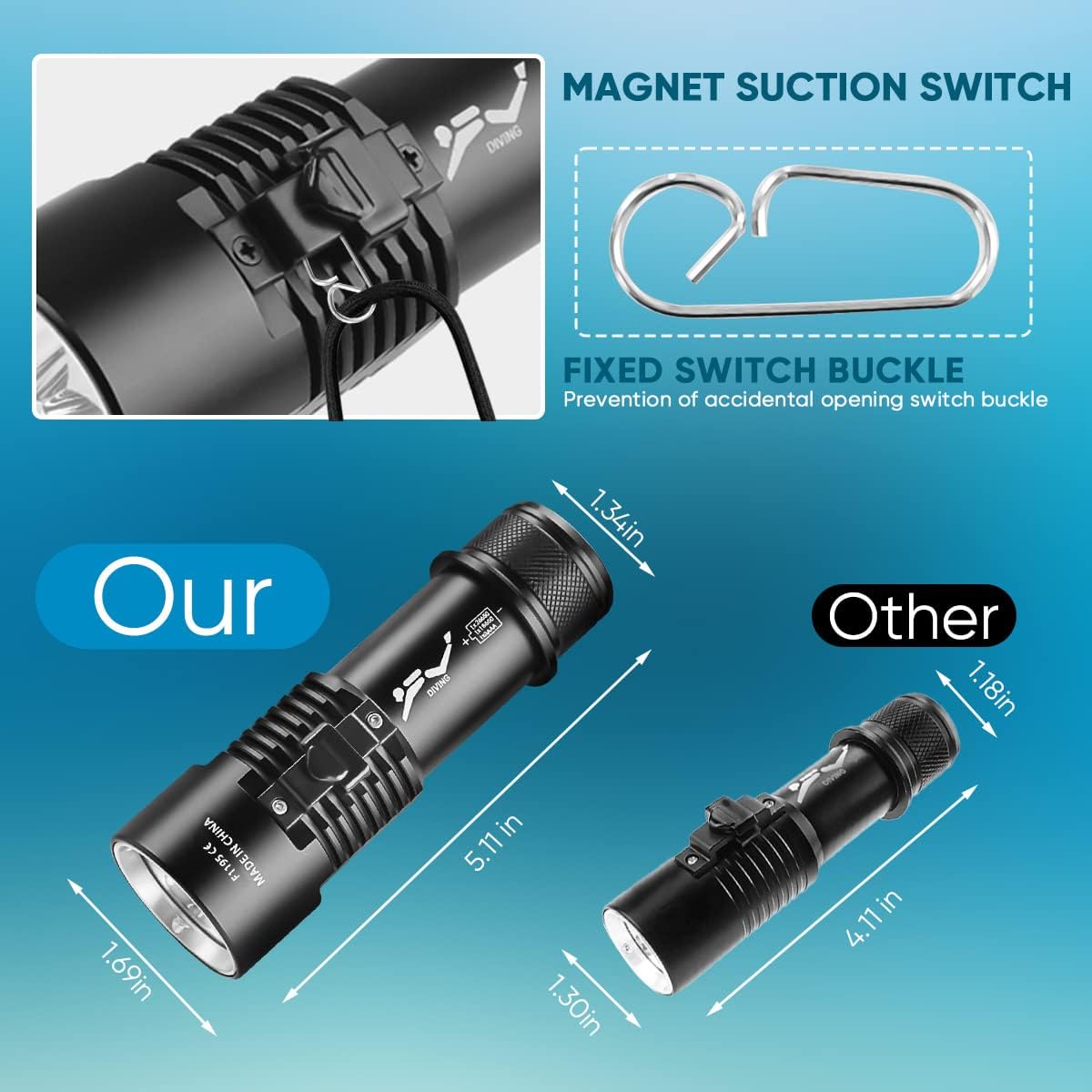 WholeFire Duiklamp, 2 stuks, 3 modi, mini, 1000 lumen, duiklamp, IPX8, waterdicht, onderwater, duiken, zaklamp met 18650 batterij en oplader
