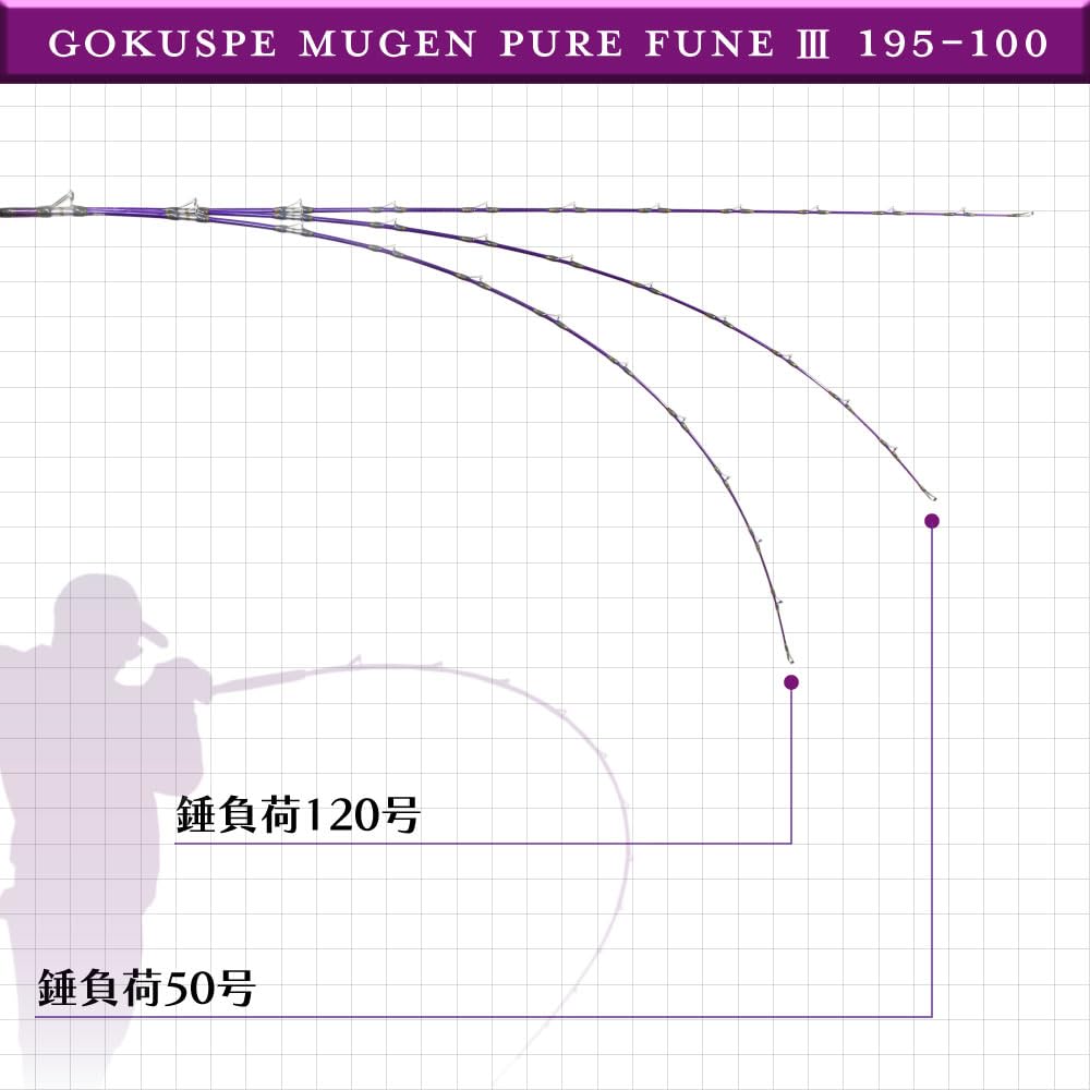 Amazon | ゴクスペ(Gokuspe) 3代目 無限ピュア船 Purple Edition 195