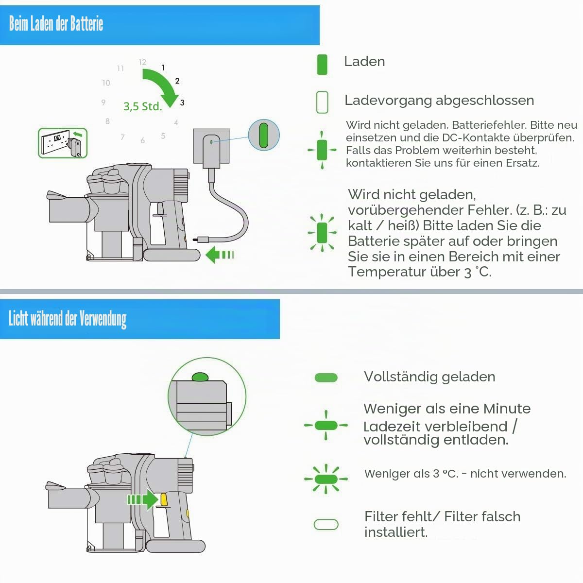 5000mAh DC31 Ersatzakku für Dyson Typ B DC31 DC34 DC35 DC45 DC56 DC57 Staubsauger mit Filter (Nur passend für Dyson Typ B)