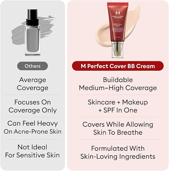 MISSHA Multifunctional M Perfect Cover BB Cream Ex SPF42 PA+++ No.20 (20ml) Offering Excellent Concealing