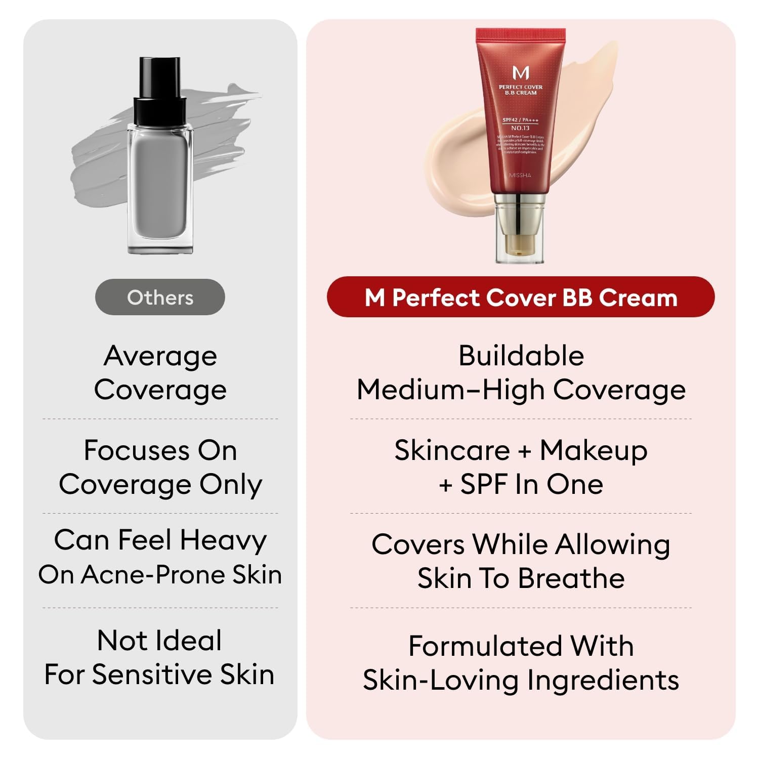 Perfect Cover BB Cream SPF 42 Nr. 25 Warm Beige 50 ml