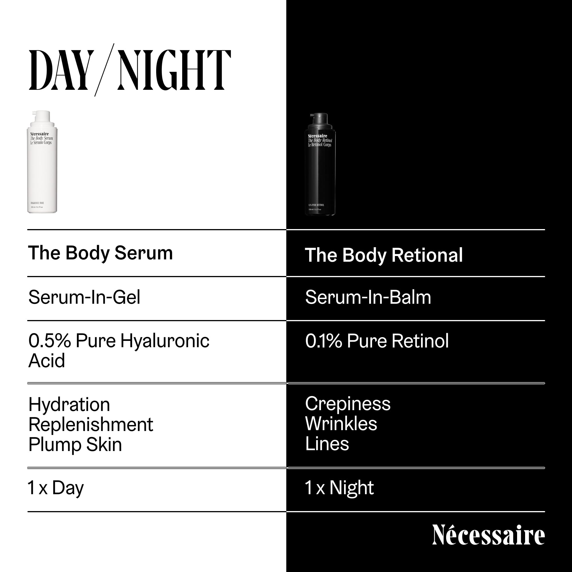 Nécessaire The Body Serum – Fragrance-Free Hyaluronic Acid Body Serum for Women+ Men. Niacinamide Firming Body Lotion – Fast-Absorbing for Sensitive + Eczema-Prone Skin. 150 ml / 5.1 fl oz.: 1.7 Fl Oz (Pack of 1)