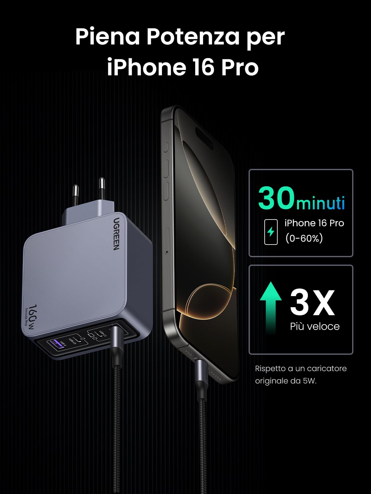 UGREEN Nexode Pro Caricatore USB C 160W GaN Carica Rapido | Caricabatteria Type C 4 Porte PD 3.1 PPS 45W Compatibile con MacBook iPad Galaxy S26 iPhone 17 Pro Max Air 16 15 14 iPad