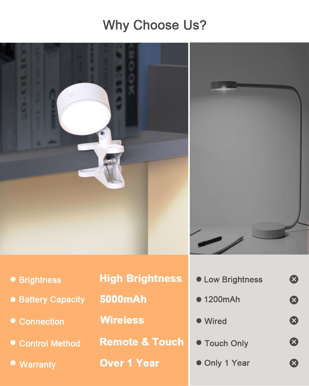 Luz de clip con batería recargable de 5000 mAh, luz de lectura para el cuidado de los ojos para cama con rotación de 360° táctil y control remoto, luz de abrazadera USB con 3 modos de color y