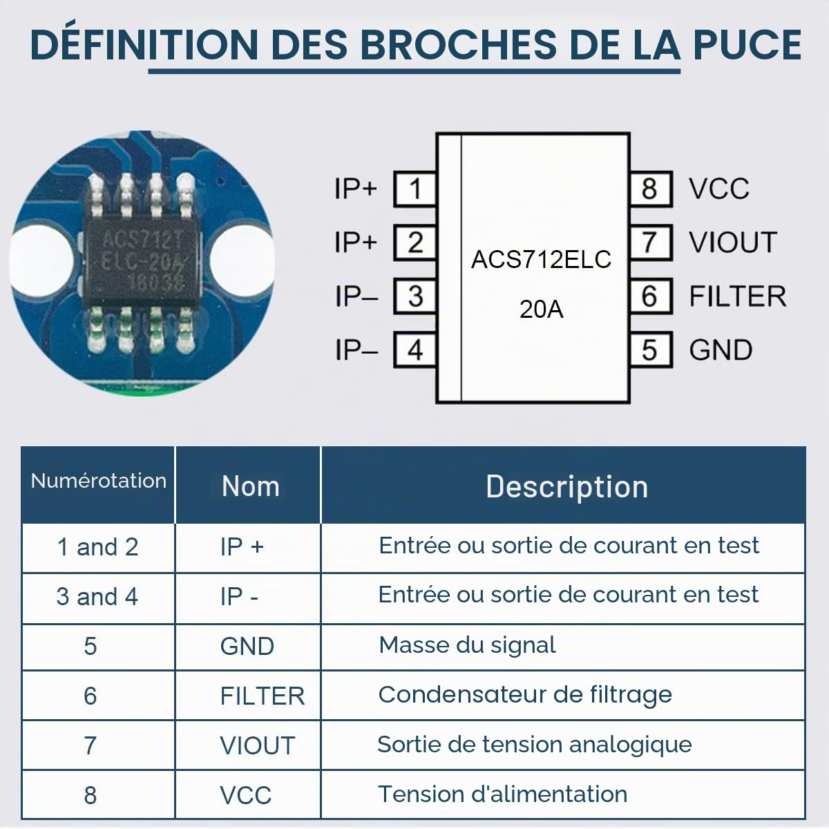 5 Pcs ACS712 20A Gamme Module de Capteur de Courant Puce ACS712ELC-20A Capteur de Courant Hall Module de Mesure de Courant avec Câble Dupont pour Arduino
