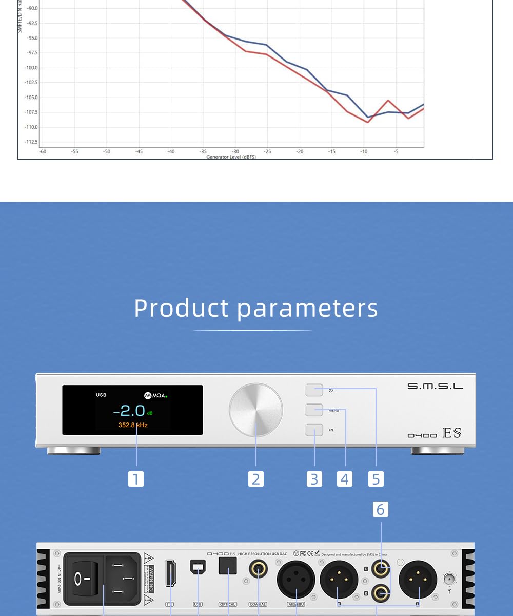 S.M.S.L D400EX MQA DAC AK4499EX AK4191X1 XMOS XU-316 Bluetooth 5.0 DSD512 RCA/XLR LDAC APTX/HD Decoder High Resolution Audio DAC