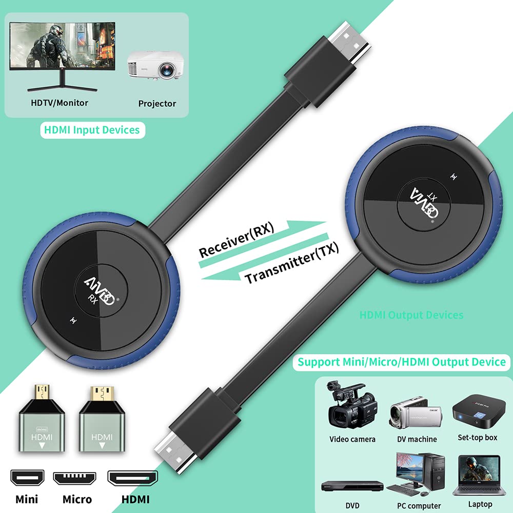 Wireless HDMI Transmitter and Receiver 4K, AIMIBO Wireless HDMI 2.4G/5G