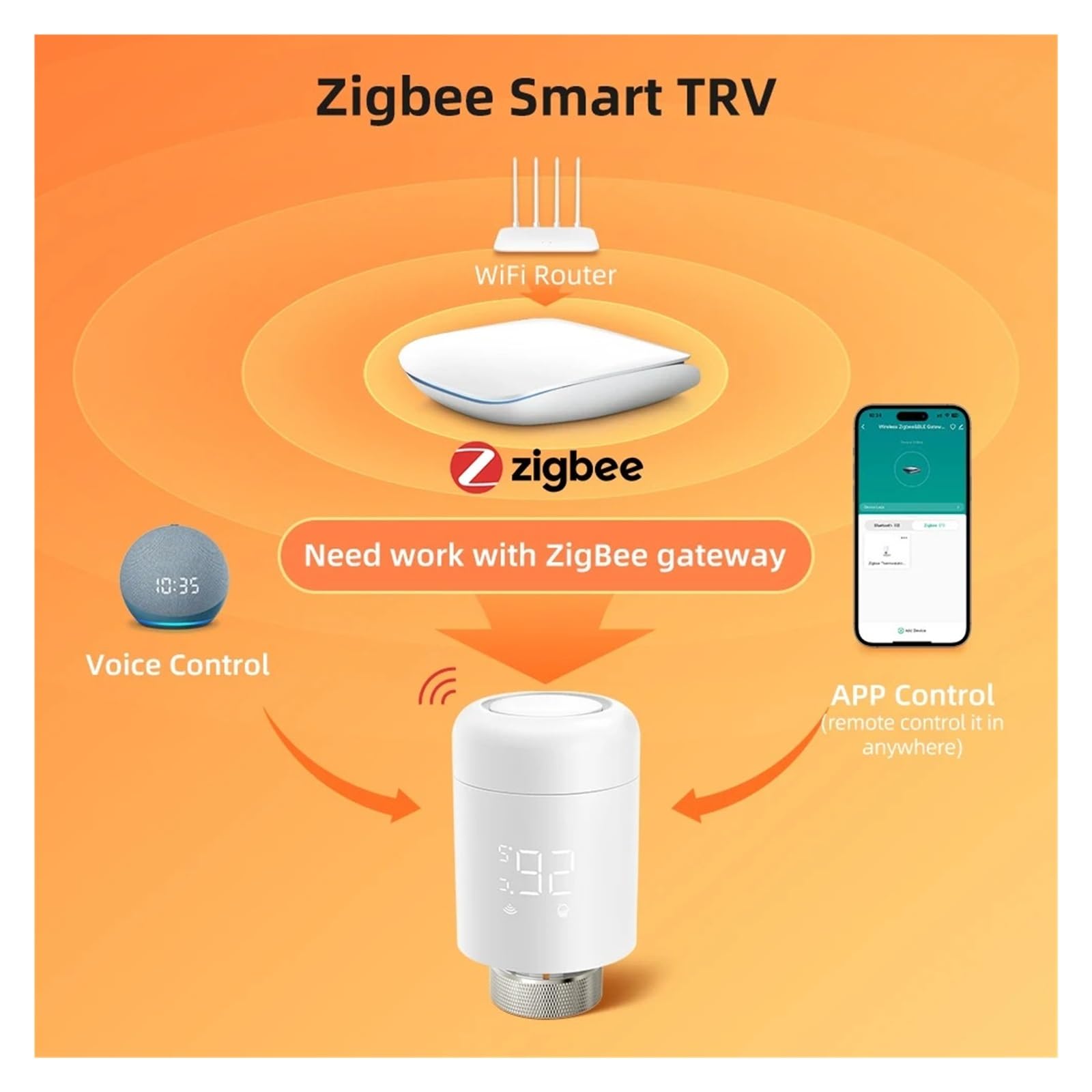 Zawór Termostatyczny Grzejnikowy Tuya Zigbee TRV, Regulator Temperatury Do(6PC)
