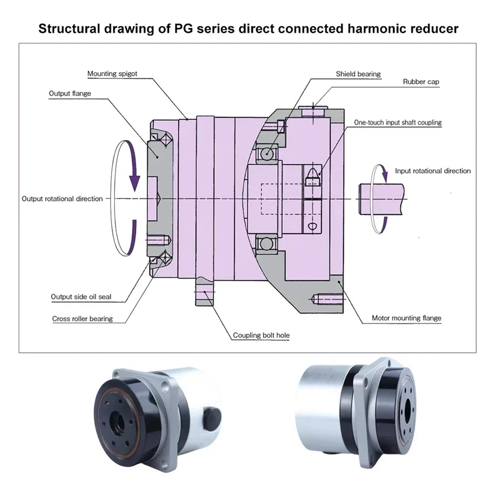 Mikroharmoniczny siłownik obrotowy, precyzyjny reduktor harmoniczny, manipulator robotyczny (FA32 for 80 Servo,Ratio 100 to 1)