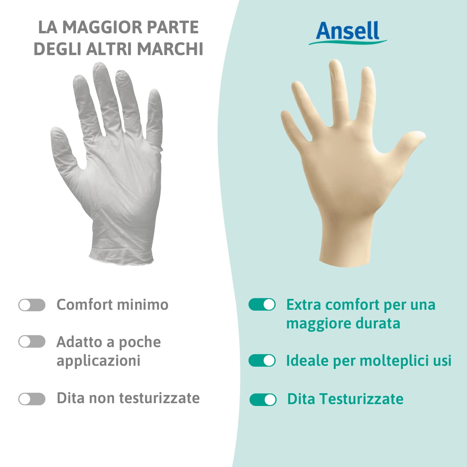 Ansell MicroFlex 63-864 Guanti Monouso in Lattice, Senza Polvere, Protezione Multiuso per Usi Alimentari, Domestici e Professionali, Lattice di Gomma Naturale, Bianco, Taglia M (100 Guanti)