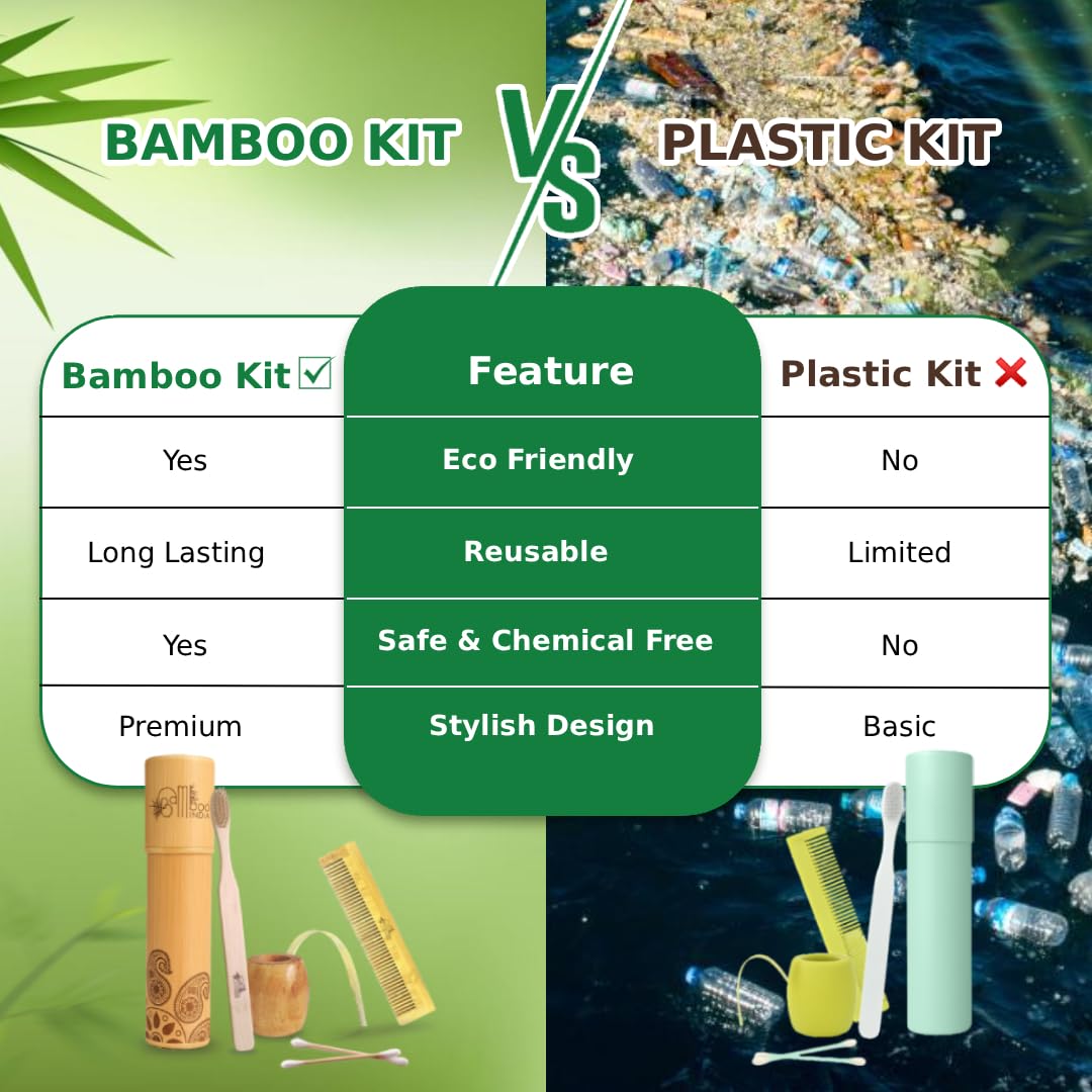 BambooIndia Bamboo Manual Toothbrush With Tongue Cleaner For Adults | BPA Free Natural Bristles | Antibacterial & Biodegradable Handle | 100% Natural & Eco-Friendly - Image 6 thumbnail