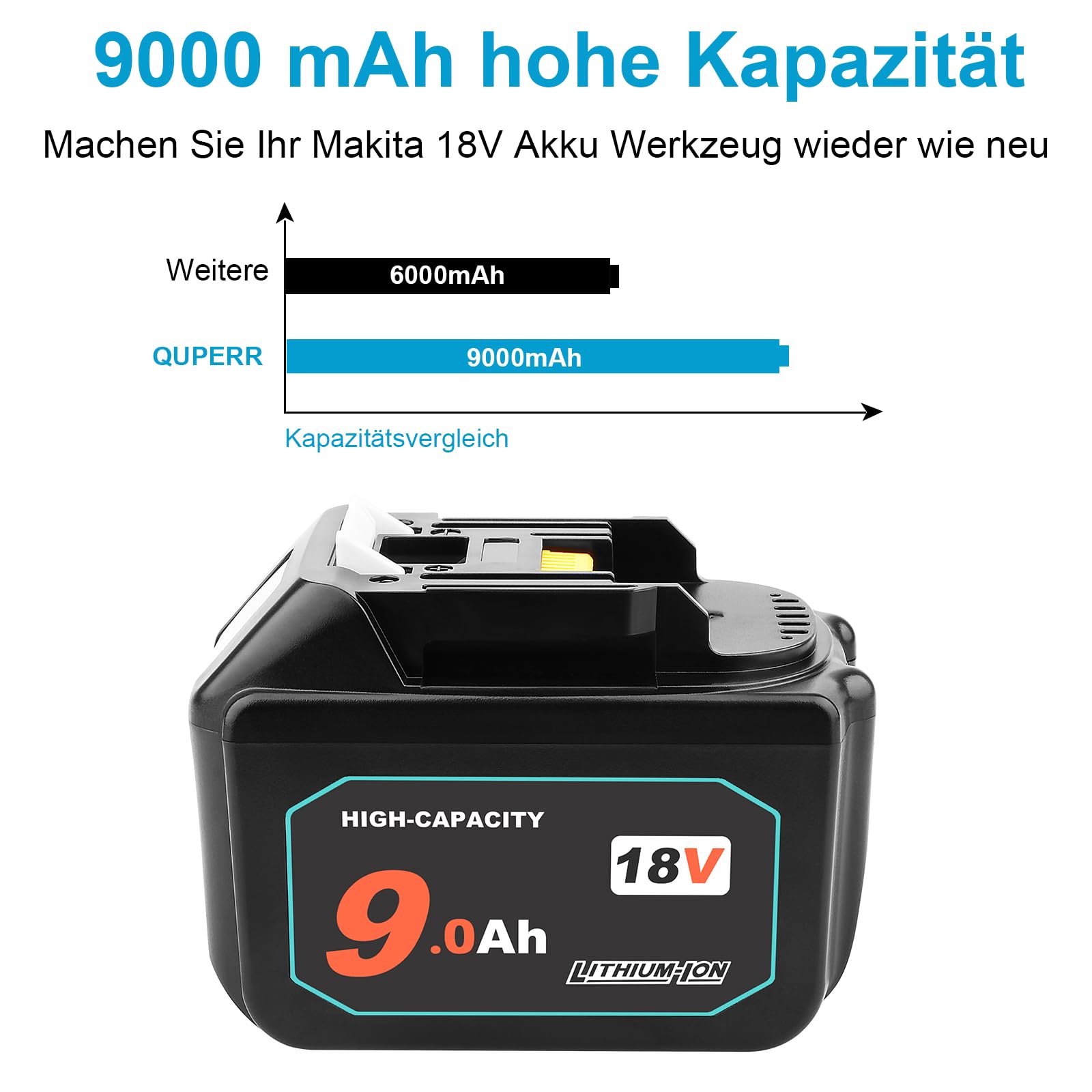 QUPERR 18V 9000mAh Ersatzakku für Makita 18V Akku Werkzeuge | Mit LED-Ladeanzeige, hoher 9,0Ah Kapazität und Mehrfachschutz für längere Laufzeit und zuverlässige Leistung