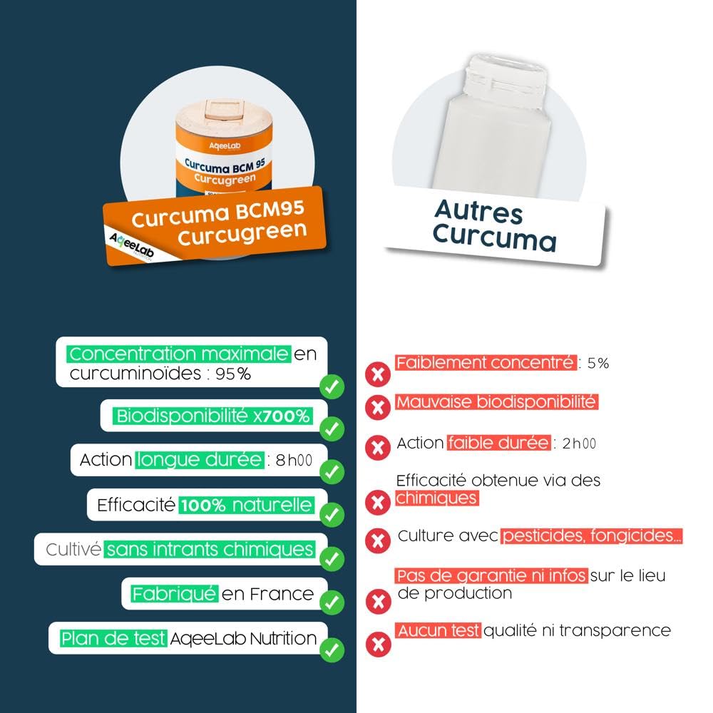 Curcuma ultra dosé - Qualité maximale : BCM95® Curcugreen® - Digestion & Articulation - Meilleure biodisponibilité : x700% - 2 mois - Testé en laboratoire - Made in FR - Ecoresponsable - Aqeelab