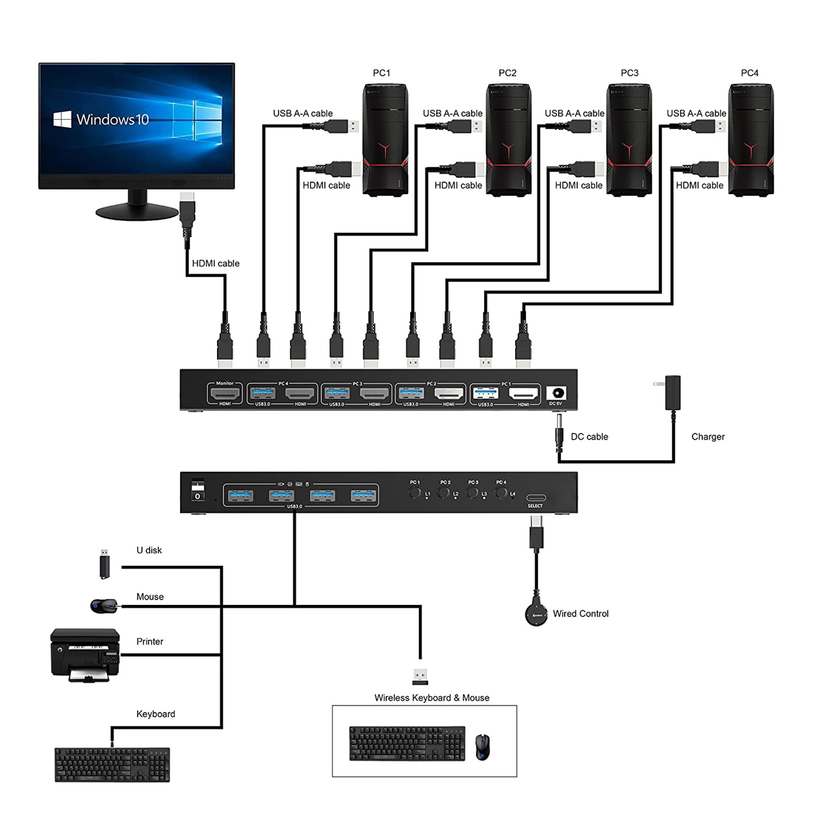 USB 3 0 KVM Switch Supporta 2 4 computer e schermi EDID adattivo decrittazione HDCP Switch ad alte prestazioni per ufficio sala server