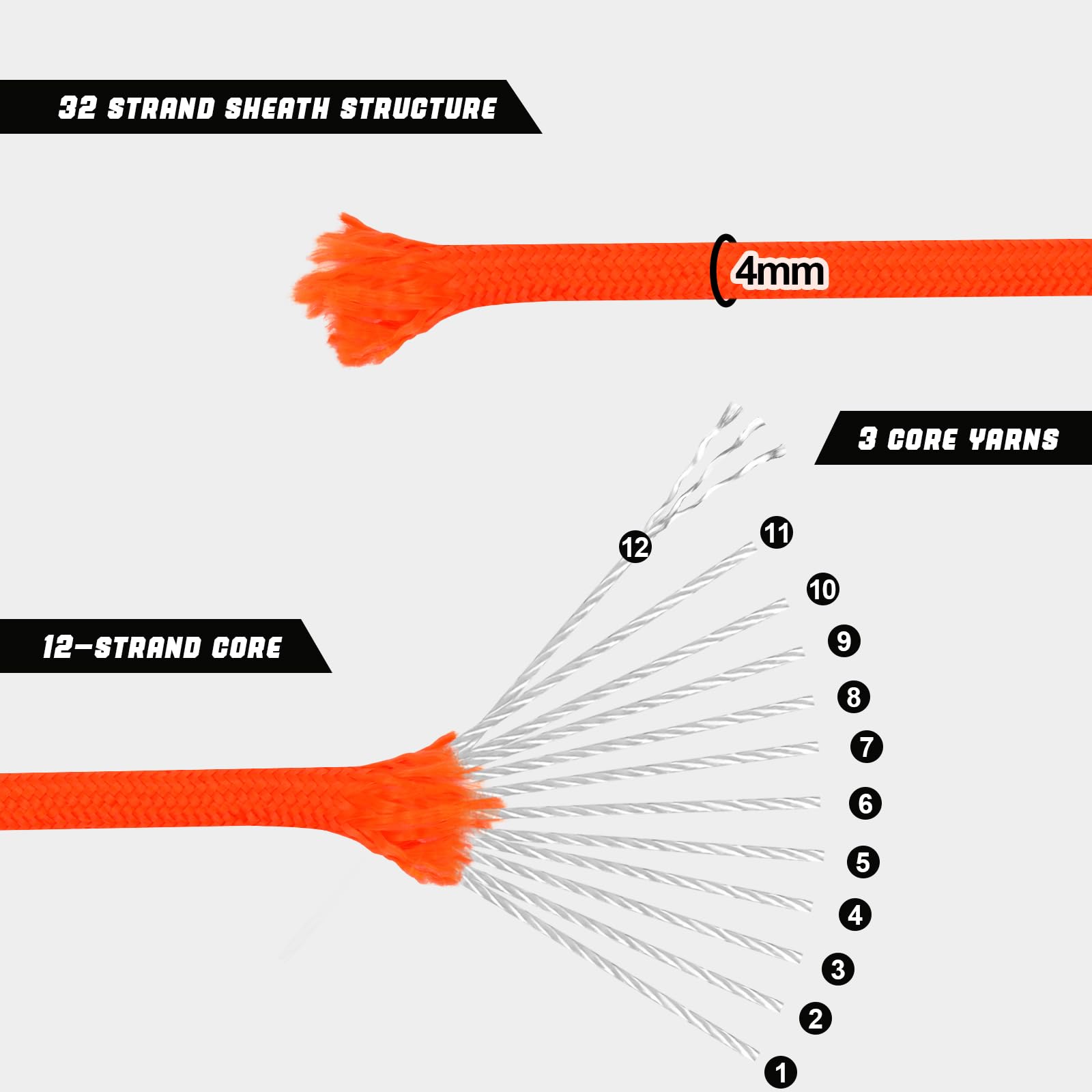 Corde de parachute tactique de 1004 kg avec 12 triples brins, équipement de survie robuste pour camping, randonnée, idéal pour bracelets, cordons, diamètre : 4 mm, orange