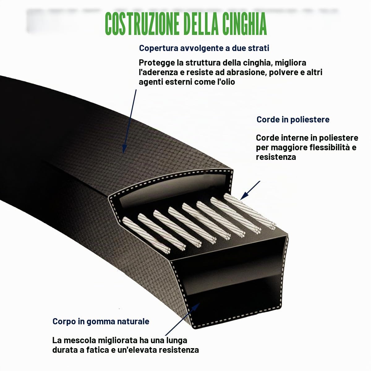 ZAMDOE 754-04062 954-04062 Cinghia per Piatto di Taglio per Tosaerba per MTD per Troy-Bilt per Bolens per Cub Cadet Cinghia di Trasmissione a V per trattorino Tosaerba da 38 Pollici 1/2 x 77''