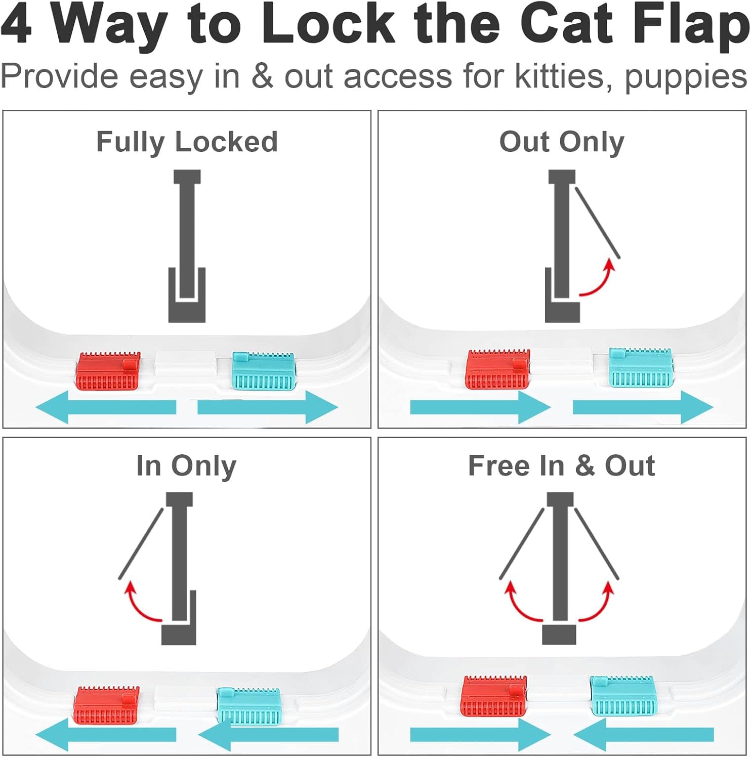 Iktu® Large Cat Door (Outer Size 23.5x25x5cm), Weatherproof, White, ABS Material, 4-Way Locking Flap for Small Cats & Dogs 2