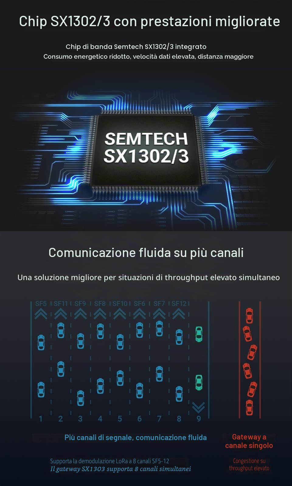 Waveshare SX1302 868M LoRaWAN Gateway HAT per Raspberry Pi Modulo L76K Standard Mini PCIe SocketLong Range Trasmissione Supporto multibanda di grande capacità