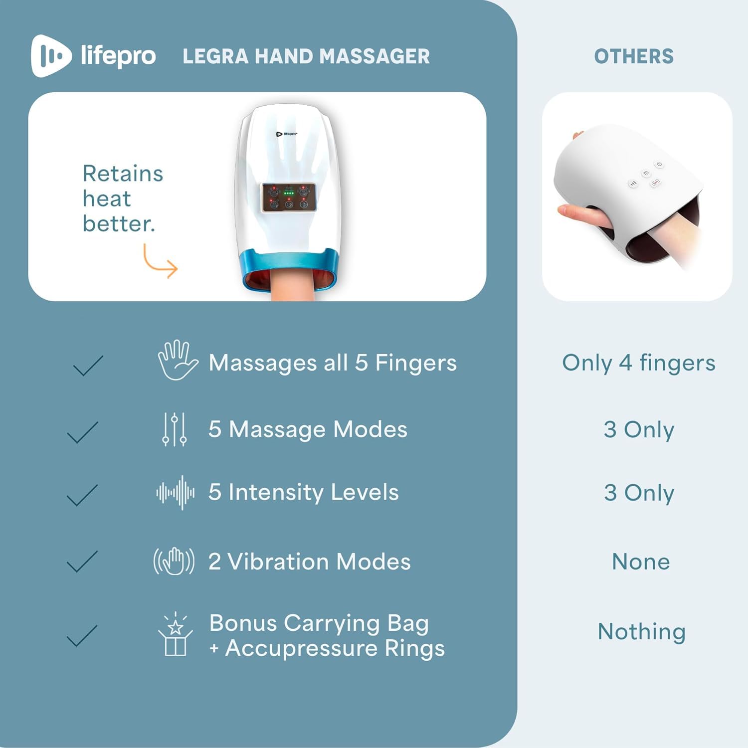 Lifepro Legra Hand Massager for Arthritis with Heat, Vibration, 5 Massage Modes, USB-C Rechargeable, Portable Wellness Recovery Device for Carpal Tunnel, Finger, Palm, and Wrist Pain Relief
