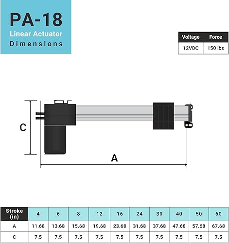 Miniatura 5 de PROGRESSIVE AUTOMATIONS Actuador eléctrico lineal de oruga de 12 V (40 pulgadas. 150 libras) Diseño innovador y carrera duradera. Para el hogar,