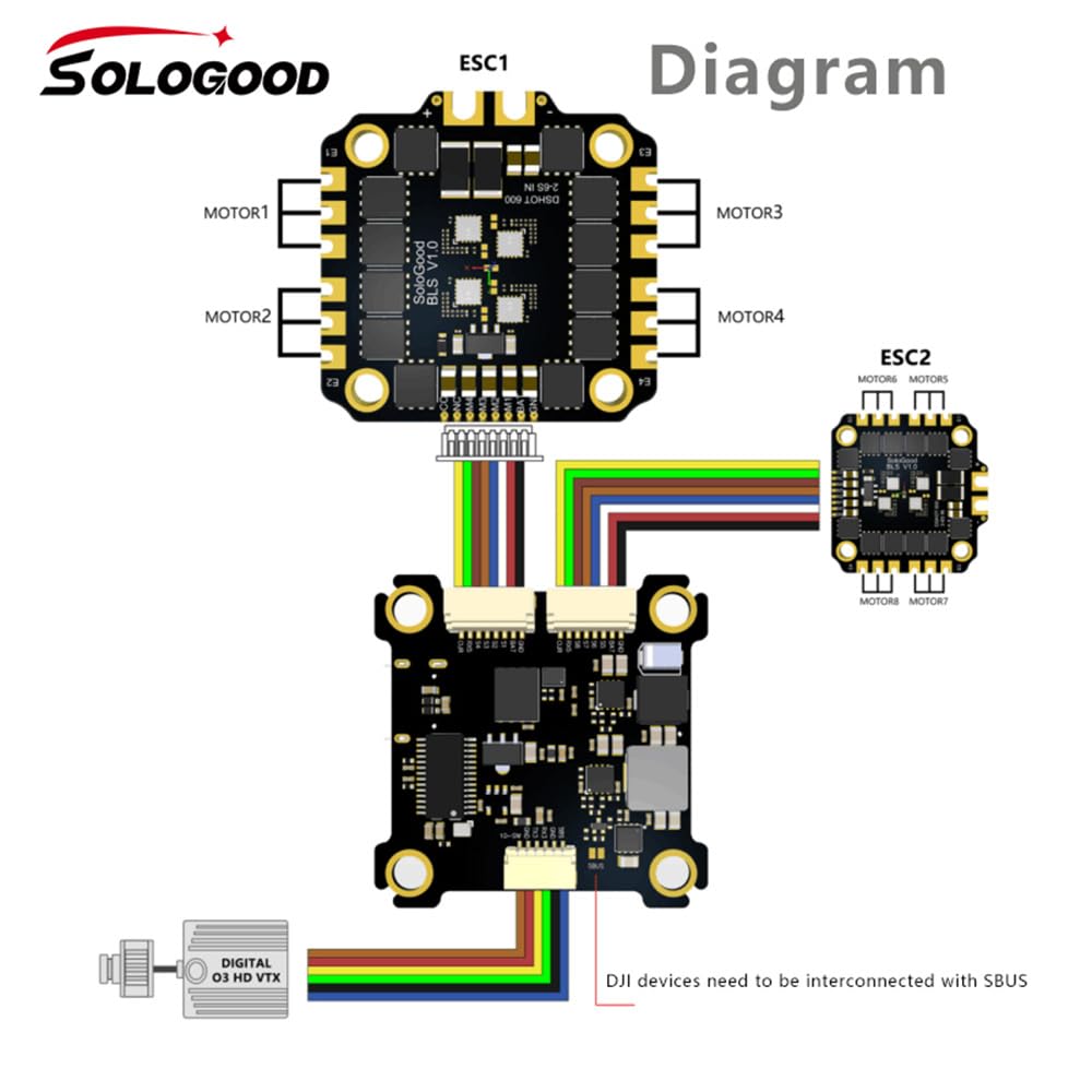 SoloGood F722 - Controlador de vuelo de 30,5 x 30,5 mm FC con 4 en 1 60 A ESC BLS8 Integración de 5 V/10 V Dual BEC para FPV RC Racing Drone Freestyle Quadcopt